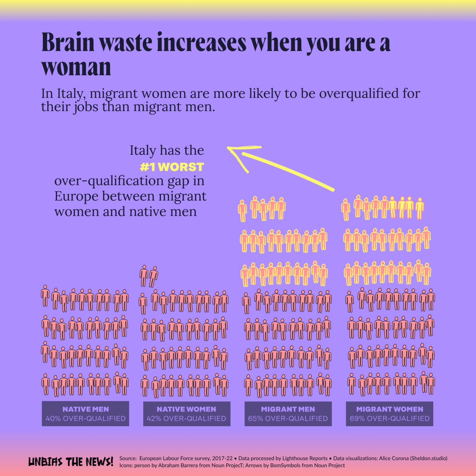 Blocked at every turn: Why migrants in Italy face one of Europe’s worst brain waste gaps logo