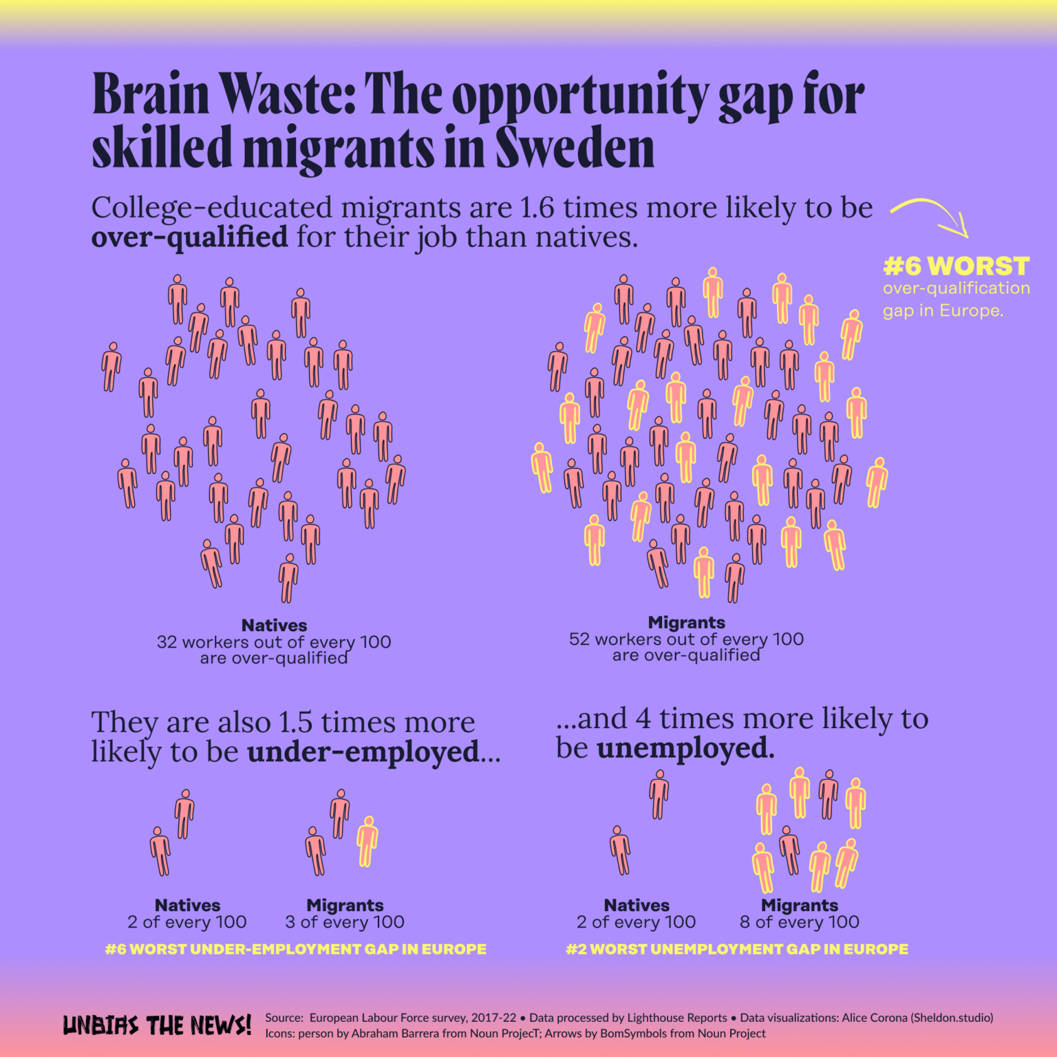 Sweden’s brain waste problem:  how the social welfare state locks migrant professionals out of the workforce logo