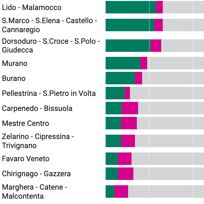 Referendum Venezia: quello che i dati dicono, quello che i dati non dicono, quello che i dati suggeriscono logo