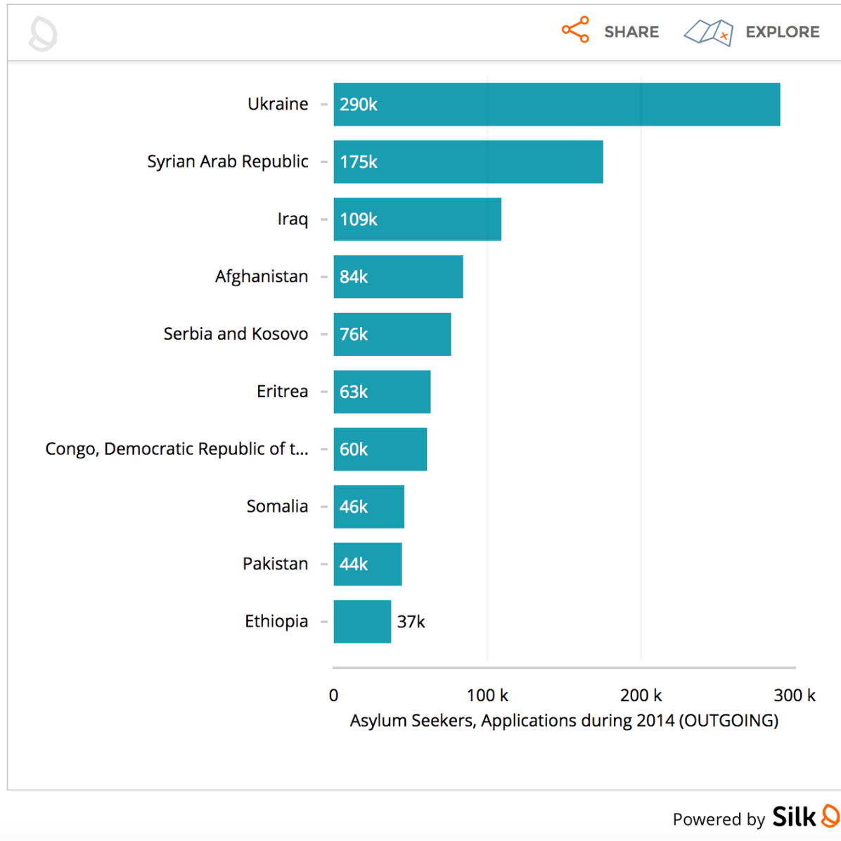 The Numbers Behind The 2014 Refugee Crisis, in 10 Points. logo