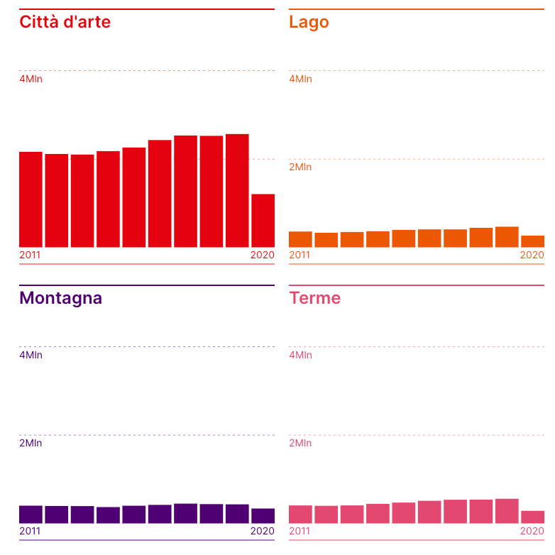 Yearly report for the Regional Office of Statistics of Veneto  logo