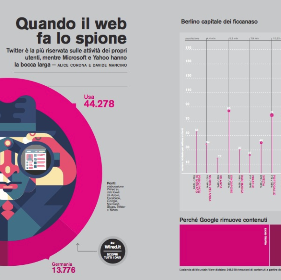 Privacy: quando il Web fa lo spione logo